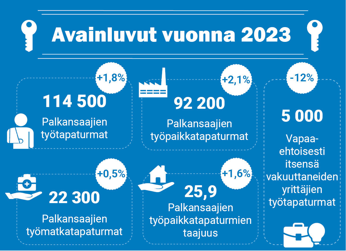 Työtapaturmat 2023.jpg