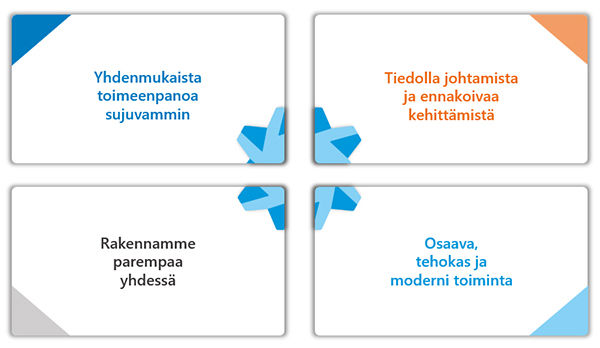 Yhdenmukaista toimeenpanoa sujuvammin. Tiedolla johtamista ja ennakoivaa kehitt&auml;mist&auml;. Rakennamme parempaa yhdess&auml;. Osaava, tehokas ja moderni toiminta.